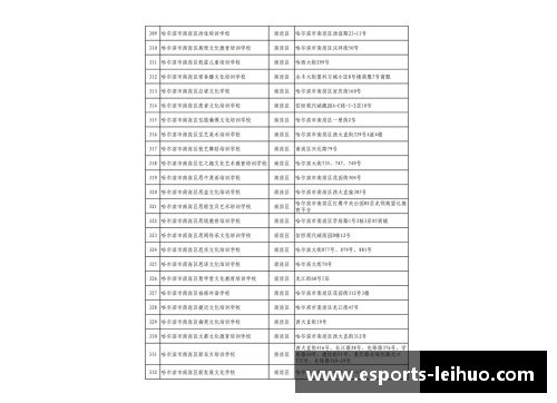 高考体育培训机构排名及评价